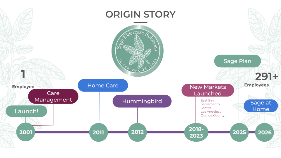 Sage Eldercare Solutions Timeline