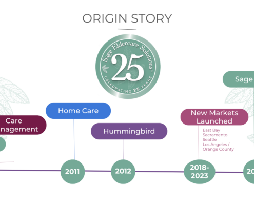 25 Year Timeline of Sage from 2001