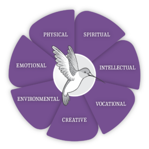 Addressing holistic wellness